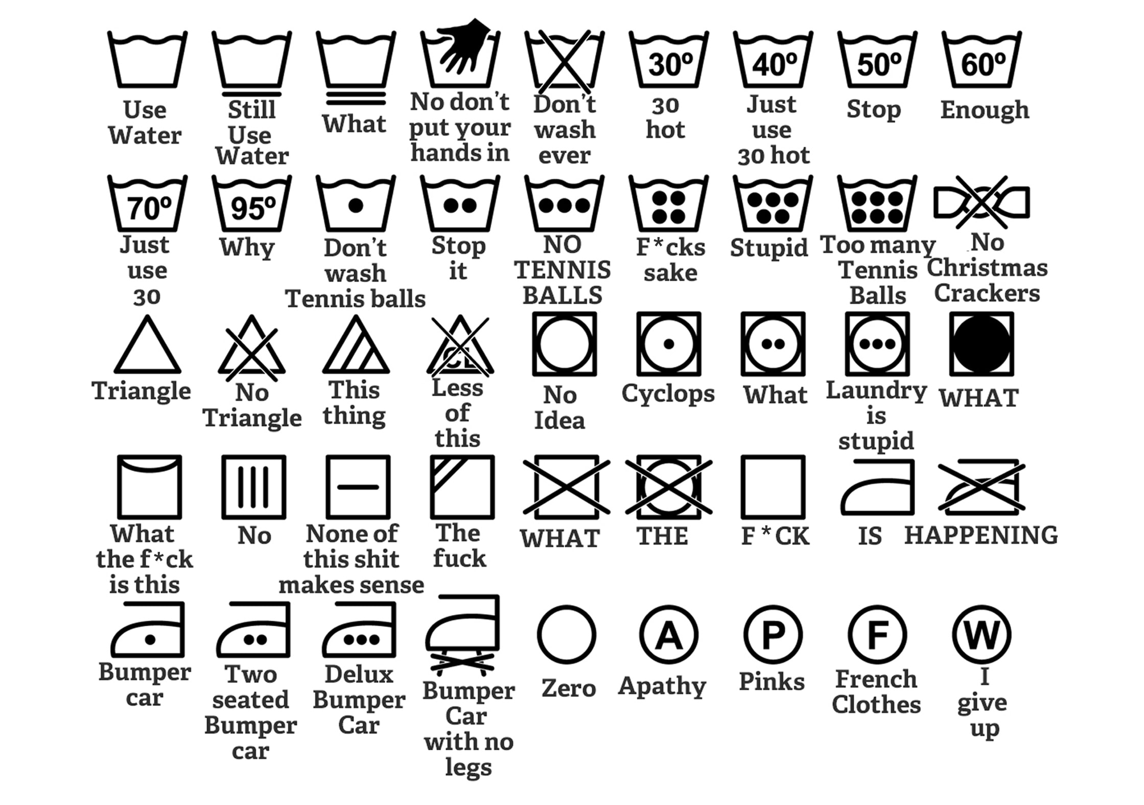 BS Interpretation of Care Labels